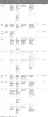 Pain management in cervical cancer